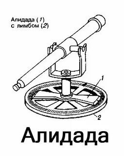 Лимб теодолита