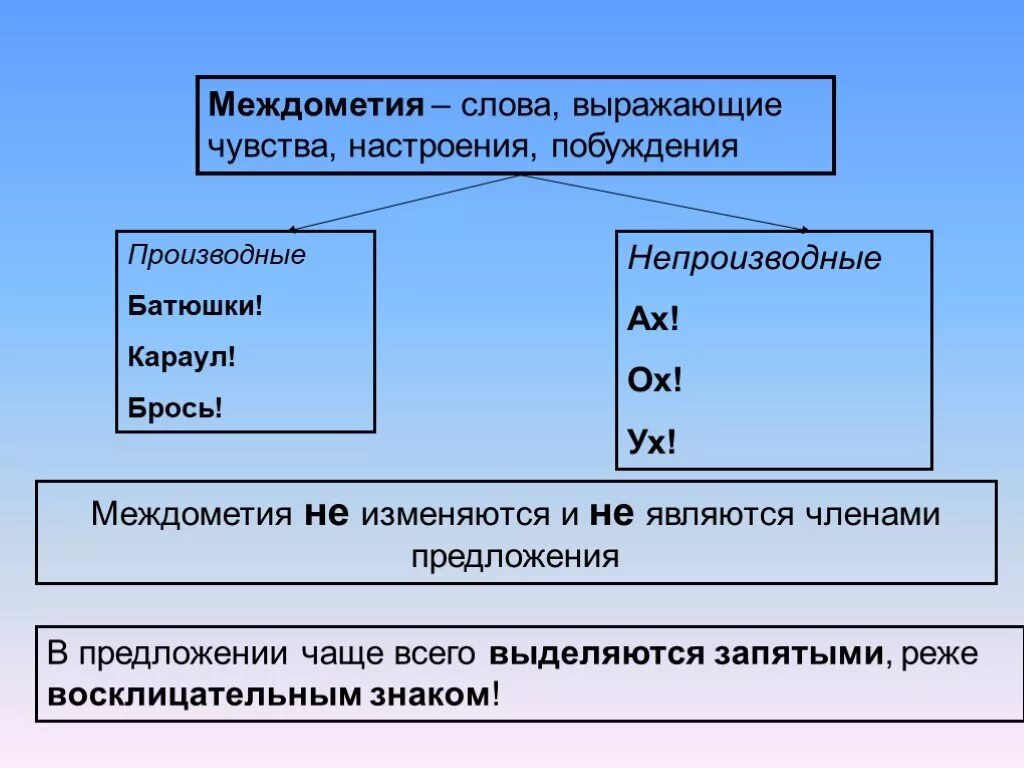 Междометия. Междометие это служебная часть речи. Междометия примеры. Междометия 7 класс.