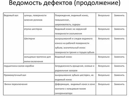 Дефекты документов
