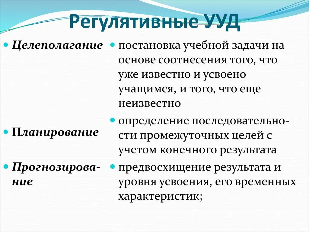 Регулятивные ууд это. Регулятивные универсальные учебные действия. Регулятивные УУД. Целеполагание УУД. Регулятивные УУД УУД.