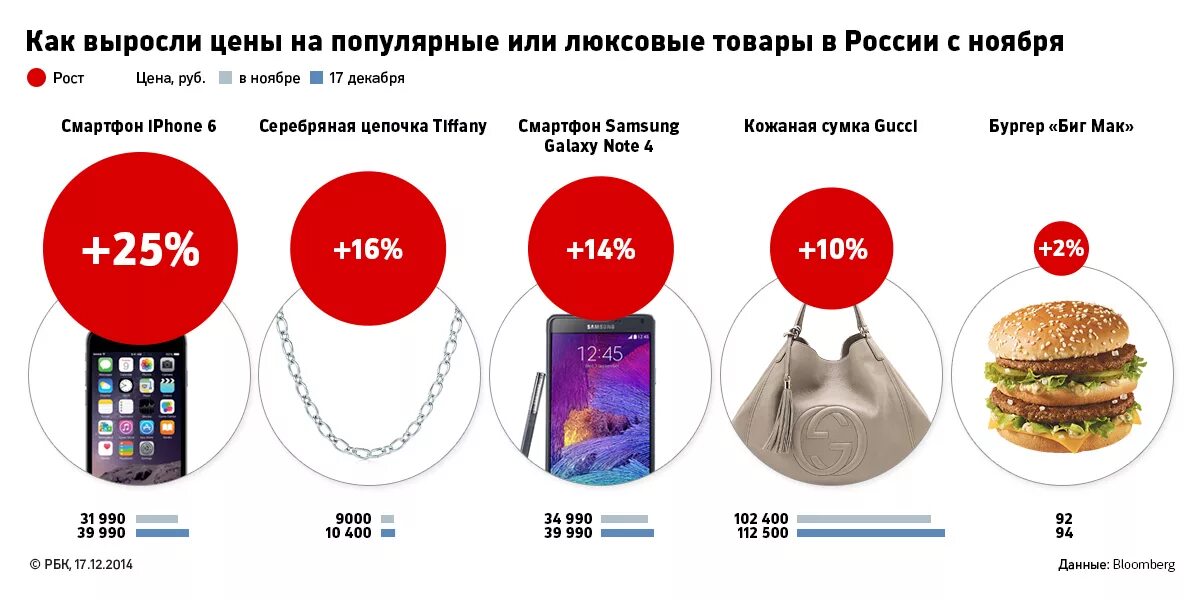 Повышение цен на продукты. Рост цен на товары. Цены выросли на все. Рост цен в магазинах.