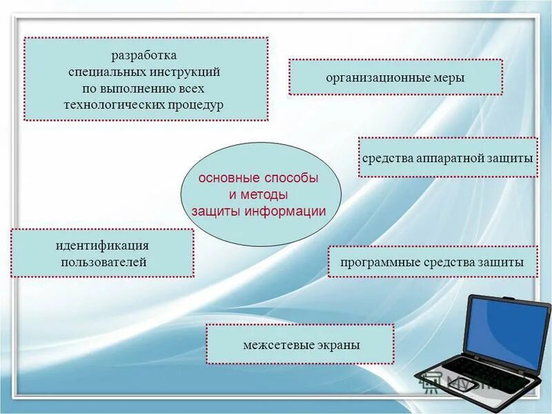 Информационное письмо по информационной безопасности. Способы информационной защиты. Средства обеспечения информационной безопасности. Защита информации конспект. Основные методы информационной безопасности.