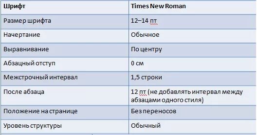 Какой шрифт должен быть в проекте