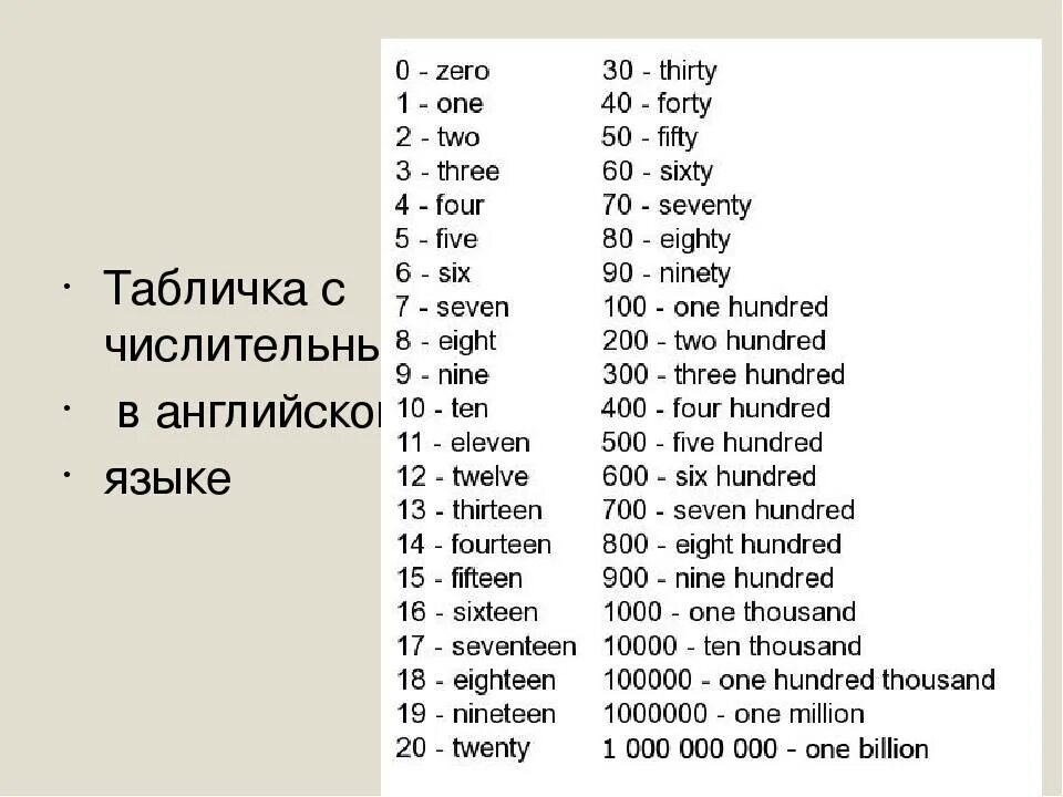 Как будет по английски 11 25. Цифры на английском до 100 с транскрипцией. Как пишется цифры на английском языке. Как пишутся и читаются английские цифры. Числа в английском языке таблица с произношением.