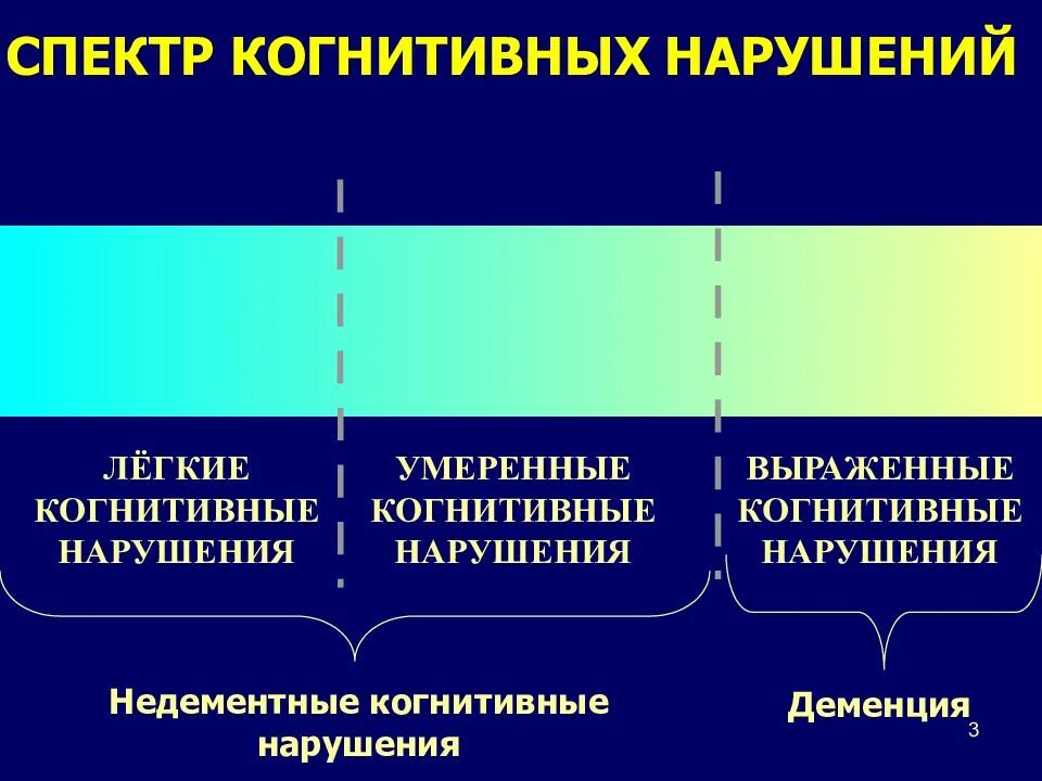 Когнитивное расстройство что это простыми. Когнитивные расстройства. Классификация когнитивных нарушений. Когнитивные нарушения степени. Легкое когнитивное расстройство.