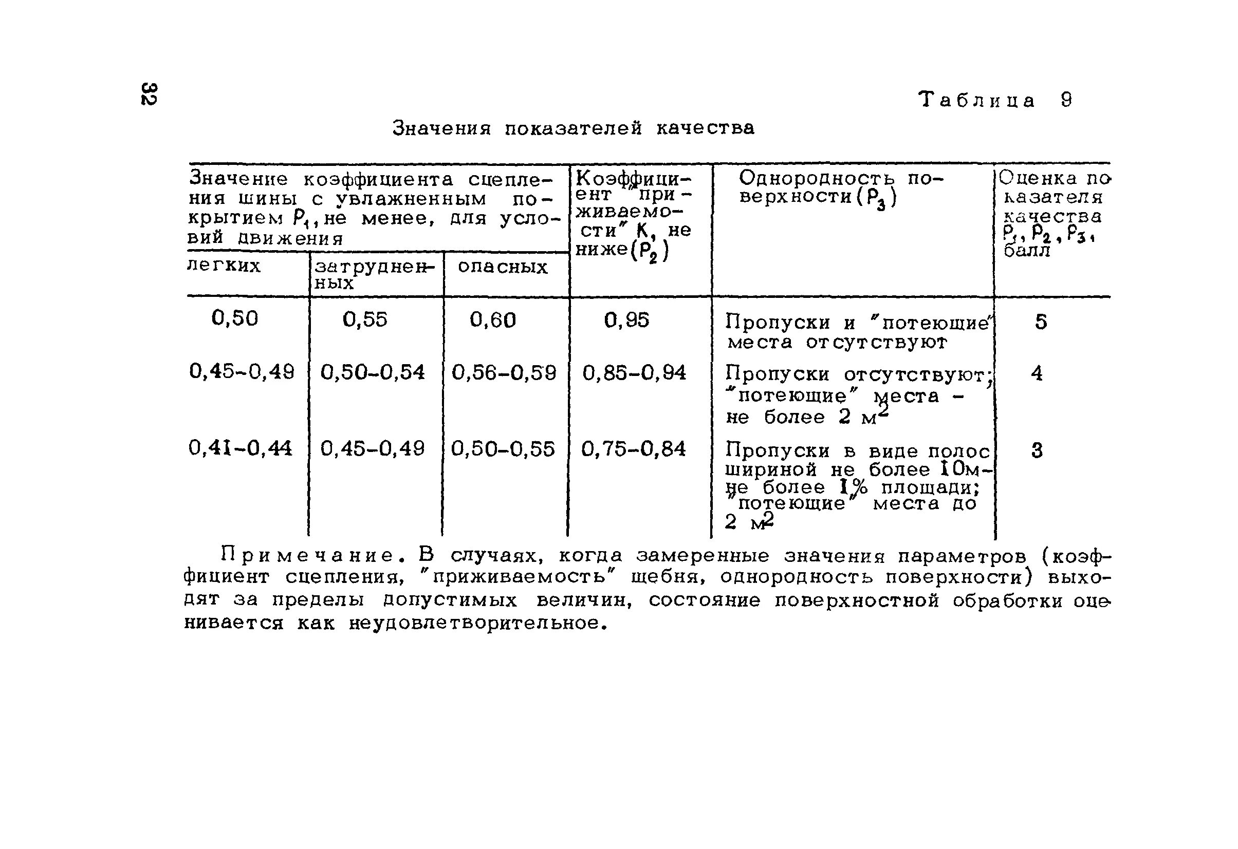 Снип 3.05 06 85 электротехнические. СНИП 3.06.03-85 коэф уплотнения. СНИП 3.06.03-85. СНИП 3.06.03-85 коэффициент уплотнения щебня. СНИП 3.06.03-85 коэффициент уплотнения песка.