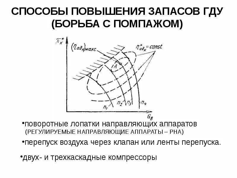 Что такое помпаж. Помпаж центробежного компрессора. помпаж гтд. помпаж компрессора авиация. помпаж насоса центробежного.