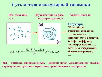 Минимизация энергии