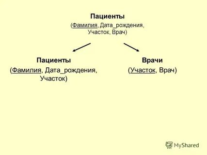 Фамилия пациента