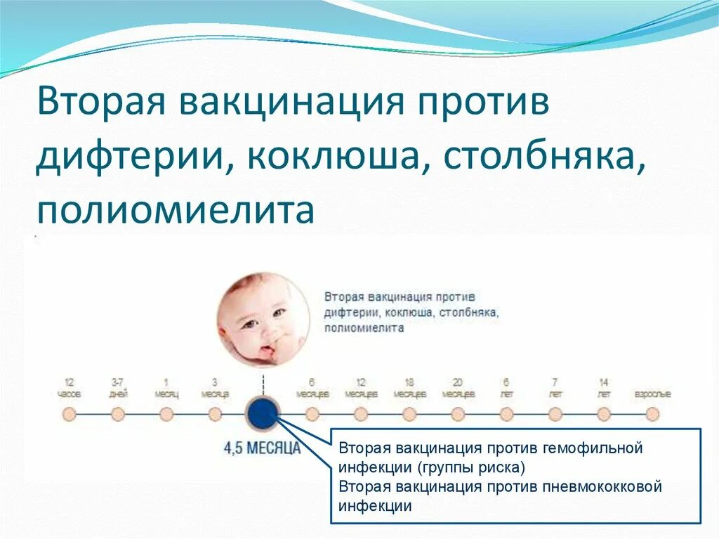 Прививка против дифтерии и столбняка ,коклюша в 1,3. Прививка против дифтерии коклюша полиомиелита ревакцинация. Прививка от столбняка дифтерии и полиомиелита. Дифтерия прививка график. После прививки полиомиелита нельзя