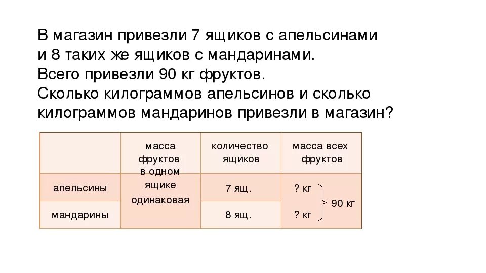 Задачи на четвертое пропорциональное 4 класс карточки. Задачи на пропорциональное деление. Составная задача на пропорциональное деление. Задачи на пропорциональное деление таблица. Задача на пропорциональное деление пример.