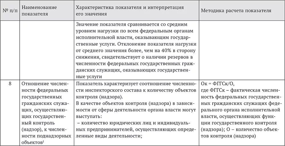 Контроль и надзор в государственном управлении. Отличие контроля от надзора таблица. контроль и административного надзора таблица. соотношение контроля и административного надзора. контроль и надзор сходства и различия.