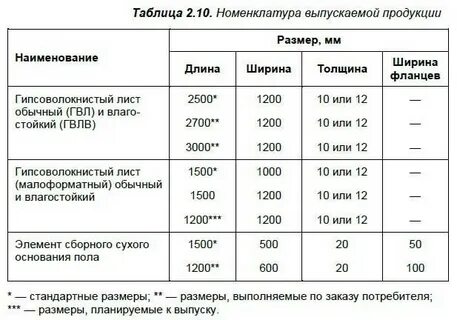 Толщина гвл для пола