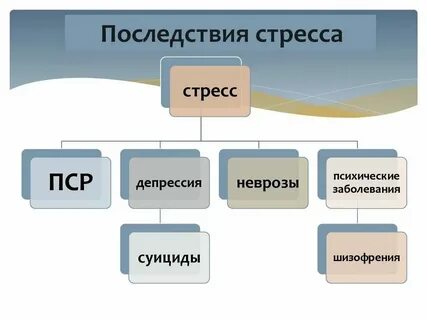 Переживание последствия