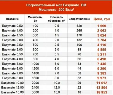 Размеры матов