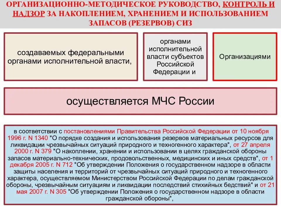 За чей счет осуществляется утилизация сиз