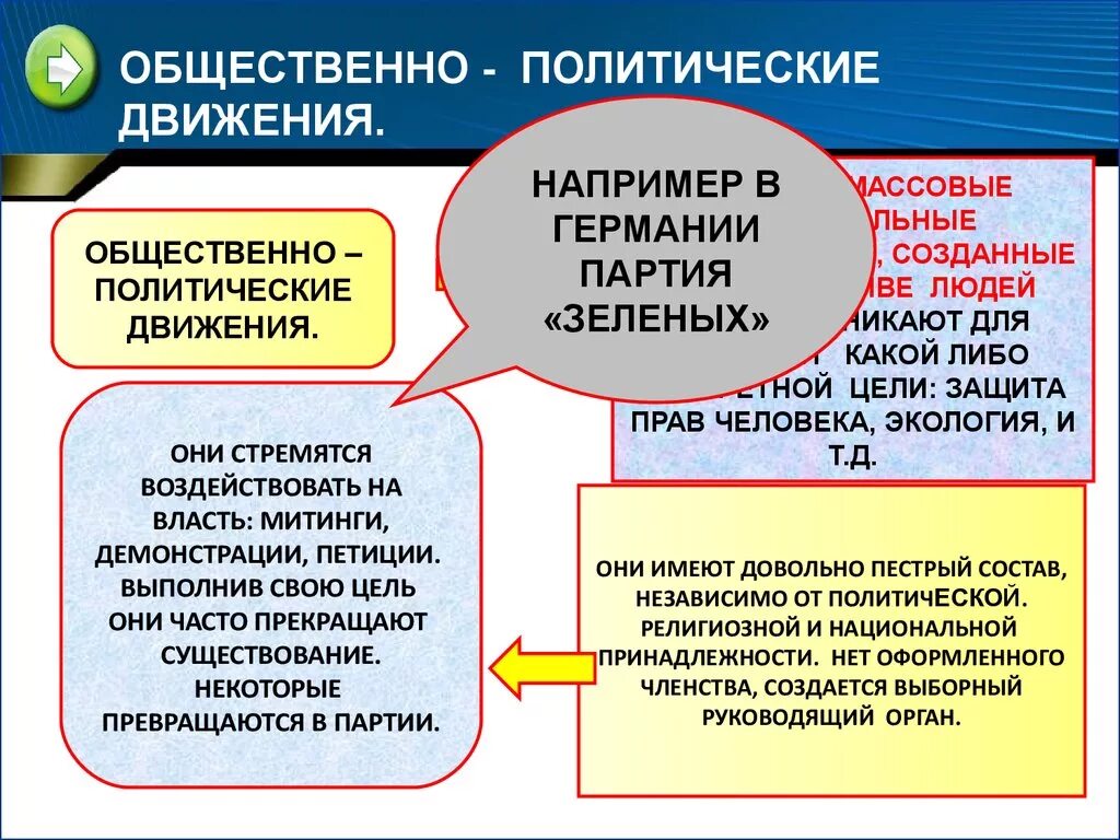 Примеры партий в рф. Общественнополитеческие движения. Общественно-политические движения. Римеры общественно-политических движений. Общественно-политические движения примеры.