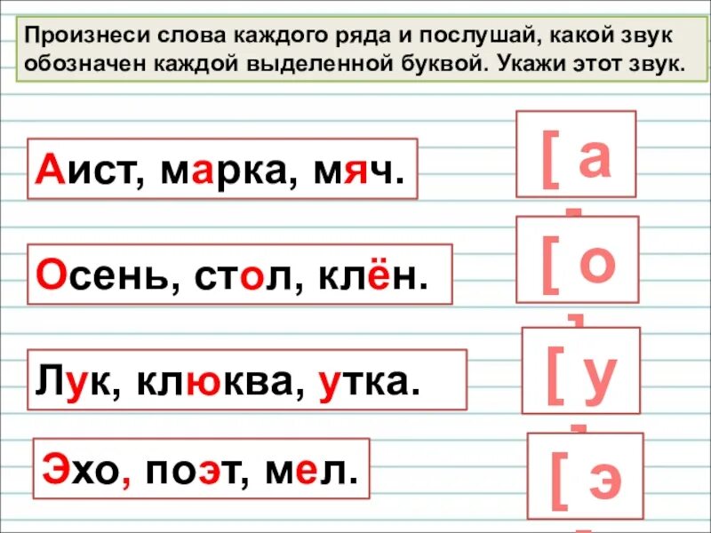 Произнести слово. Произнеси слова каждого ряда и послушай какой. Какой звук обозначен каждой выделенной буквой. Произнеси слова каждого ряда и послушай какой звук. Аист марка мяч какой звук.