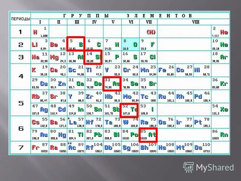 Металлическим элементом является. Таблица Менделеева металлы и неметаллы. Химия металлы и неметаллы таблица. Неметаллы в химии в таблице Менделеева. Химия таблица Менделеева металлы и неметаллы.
