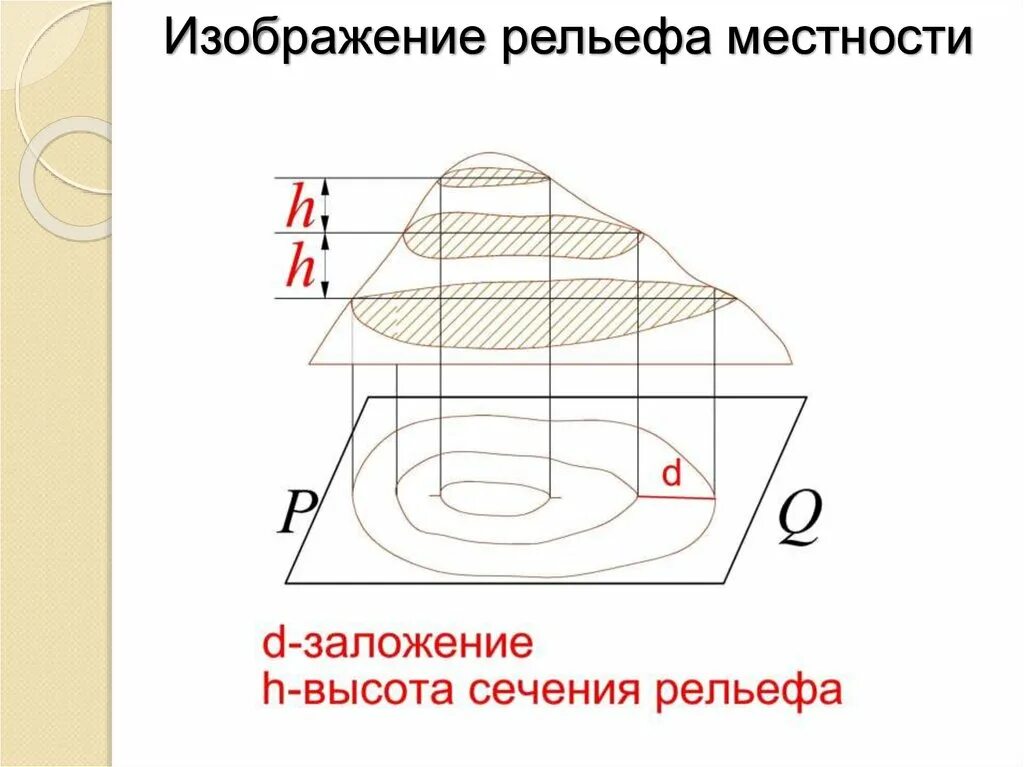 Смежные горизонтали. Высота сечения рельефа это в геодезии. Высота сечения рельефа горизонталями. Высота сечения рельефа на топографической карте. Сечение горизонталей.