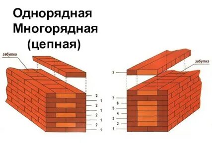 Система кирпич