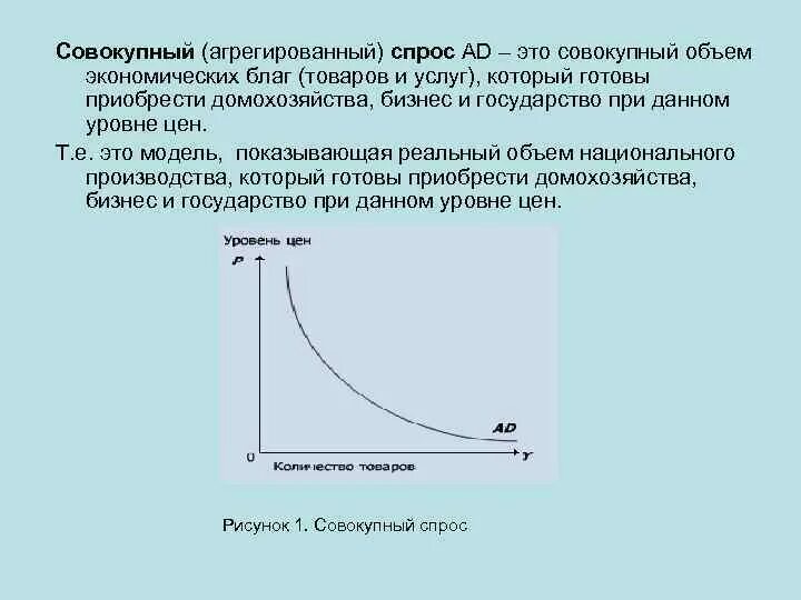 Функции совокупного спроса. Агрегированная функция спроса. Агрегированная функция спроса в экономике кратко. Функции спроса в экономике кратко. Совокупный спрос.