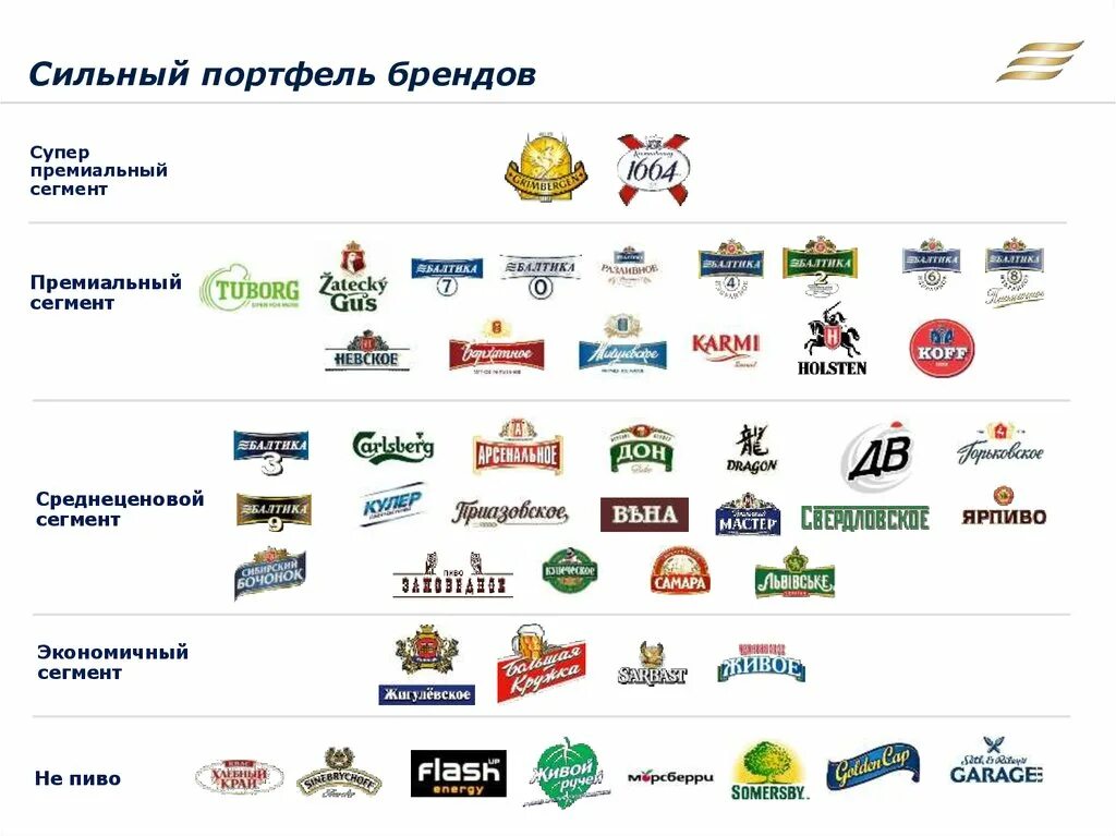 Логотипы российских брендов. Портфель торговых марок. Ассортиментный бренд. Анализ портфеля бренда. Бренд изготовителя