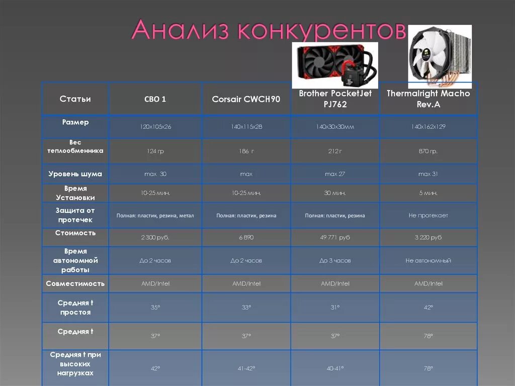 Конкуренты часов