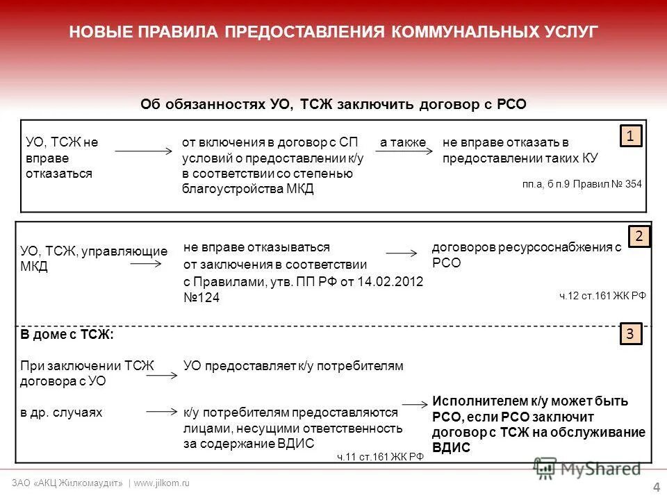 Данные акц