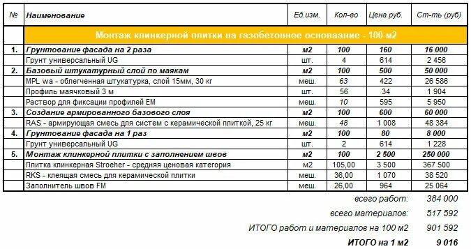 Себестоимость 1 м2 кирпичной кладки. Расценки на кладку стен из кирпича. Расценки на укладку блоков. Смета на кладку стен из кирпича. Расценка на строительные отделочные.