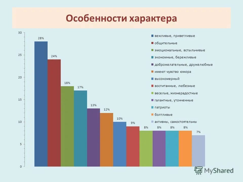 необратимый характер термодинамических процессов. статистический учет. статистика терроризма. статистика характера. распространенность акцентуаций характера.