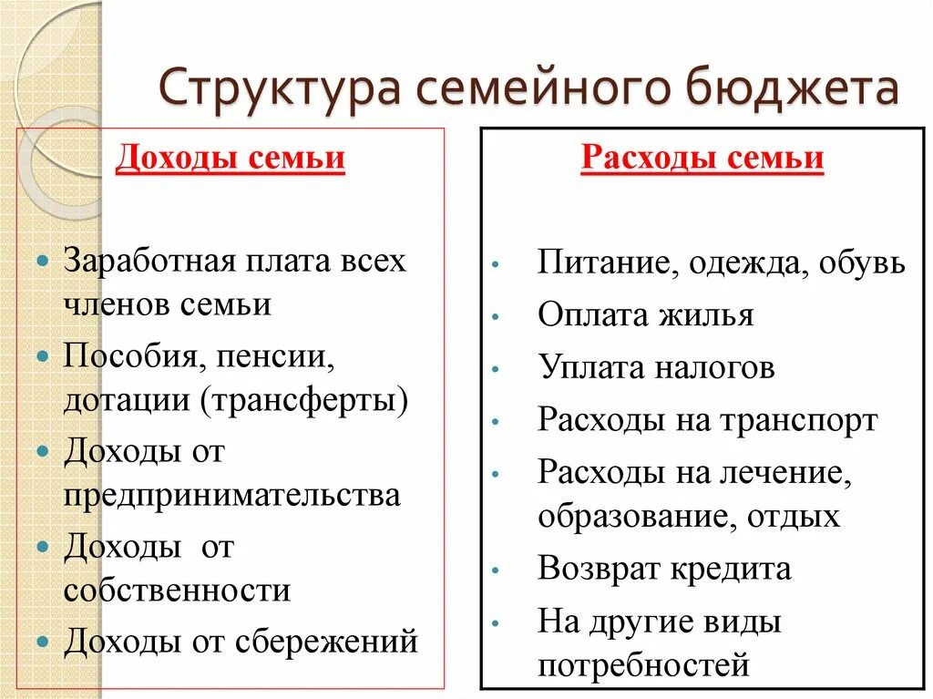 Плюсы семейного бюджета. Составить схему семейного бюджета. Структура семейного бюджета технология. Структура доходов и расходов семейного бюджета. Структура доходов семьи таблица.