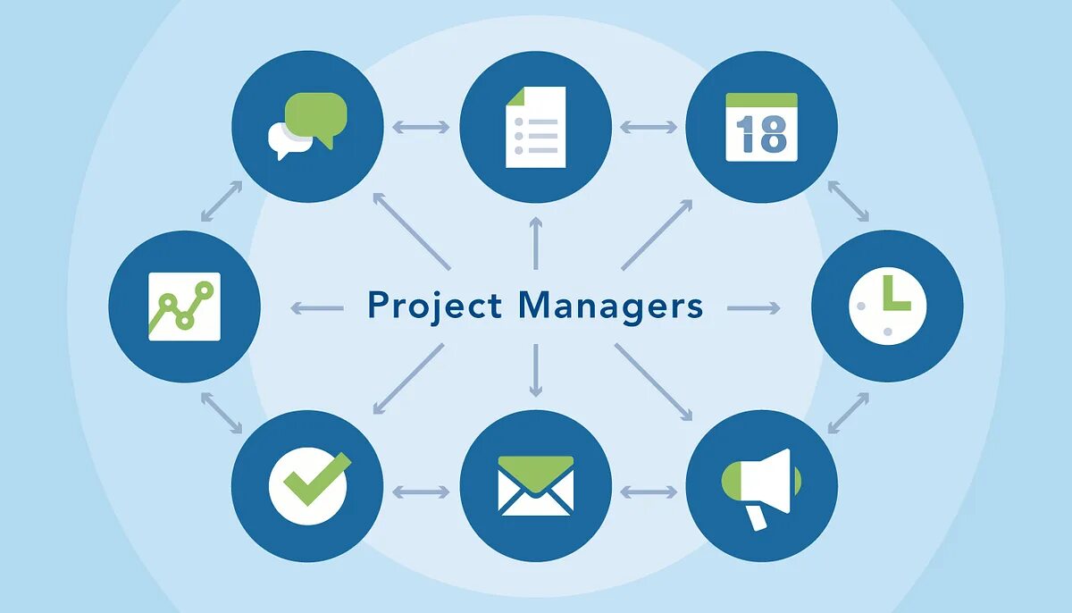 Управление проектами. Project management background. Ит проджект. Менеджер проекта. It project management.