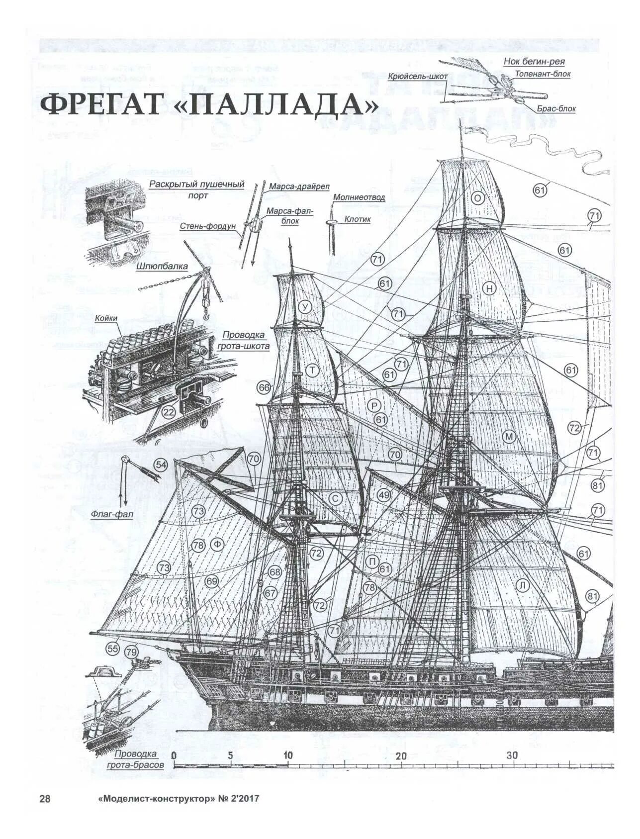 Фрегат Паллада чертежи Моделист-конструктор. Фрегат Паллада Моделист конструктор. Фрегат чертеж