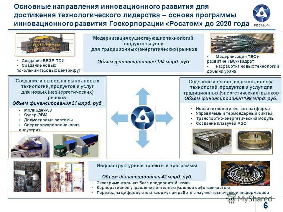 Росатом ответ. Росатом программа инновационного развития. элементы цифровой трансформации росатом. росатом достижения. росатом корпорация знаний.