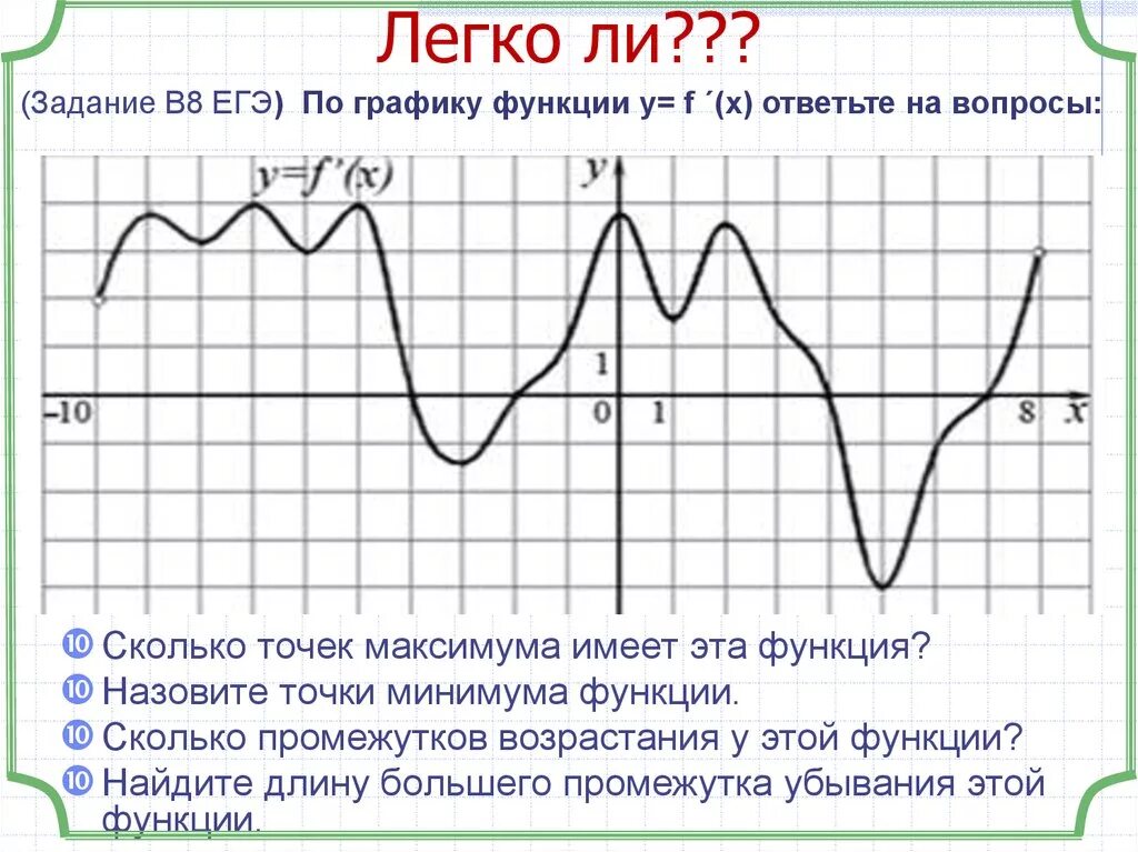 Определить точки максимума на графике функции. График производной функции точки максимума и минимума. Экстремум функции точки максимума и минимума. Точки максимума функции на графике производной функции. Найдите точку минимума функции по графику.