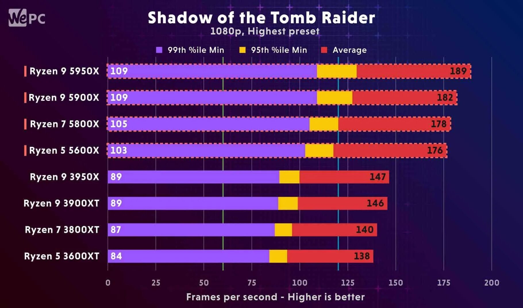 Тест ryzen 5600. R 5 3600x vs r 5 3600. Ryzen 5 5600x и 5 5600. 3600x vs 5600x. 3600 Vs 5600x.