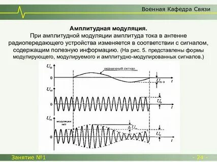 В чем заключается процесс модуляции