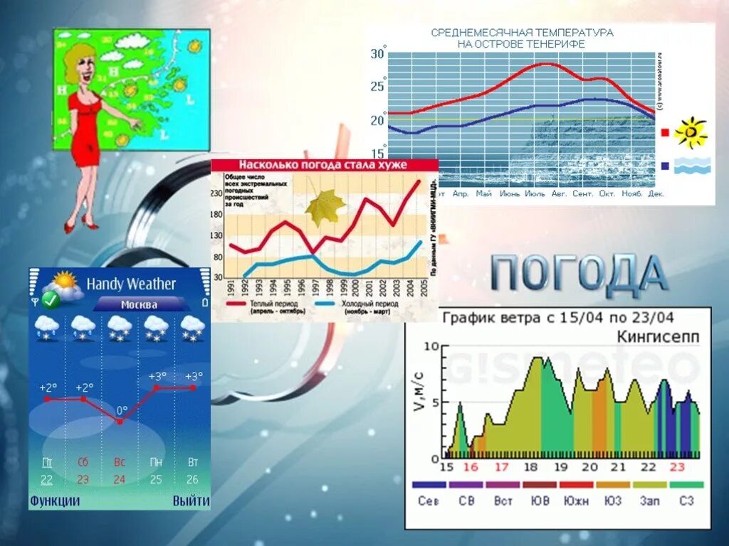 Погода насколько. График погоды. Погодные графики. Диаграмма погоды. График погоды диаграмма.