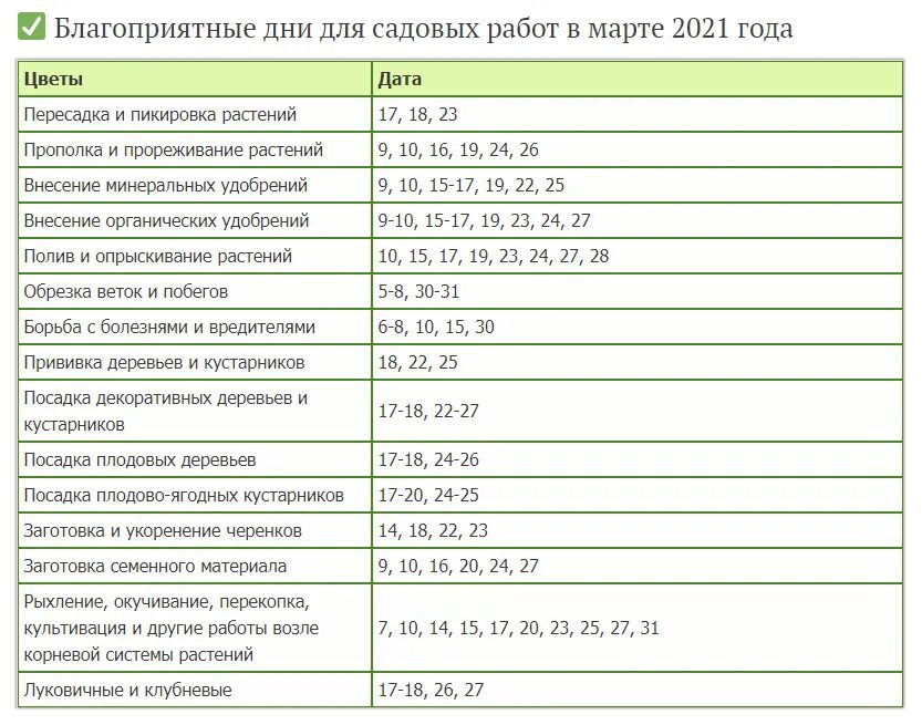 Удачные дни для водолея в марте