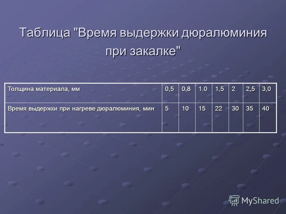 Какое минимальное время выдержки под. Порядок гидравлического испытания сосудов. Гидравлическое пневматическое испытание сосудов. Какое минимальное время выдержки под. Какое минимальное время выдержки под.