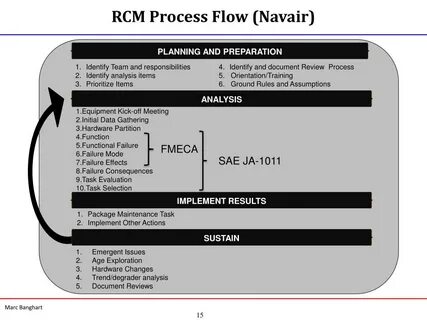 Red rcm