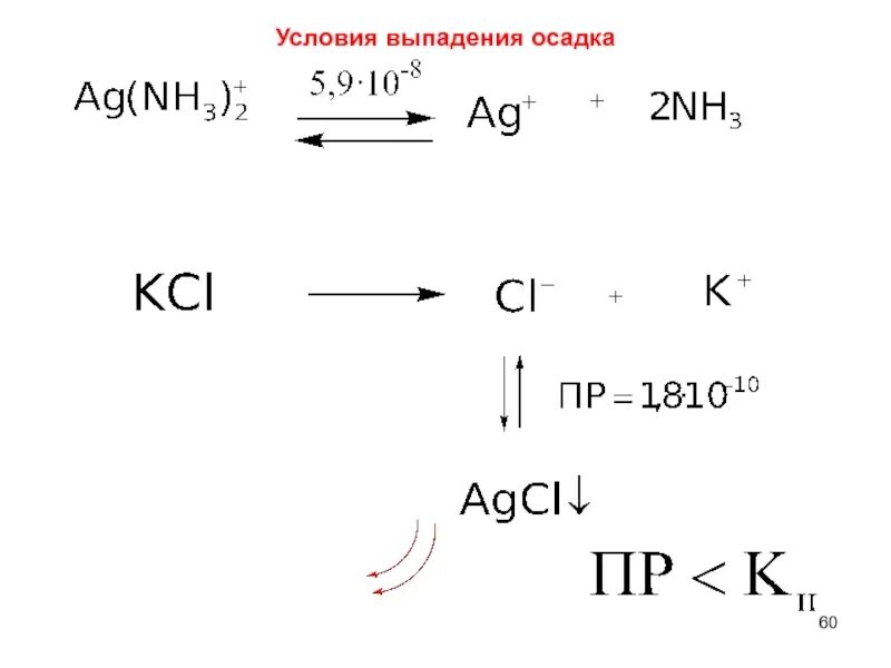 Условие выпадения осадка. Условия выпадения и растворения осадка. Условия выпадения и растворения осадков. Формула выпадения осадка.