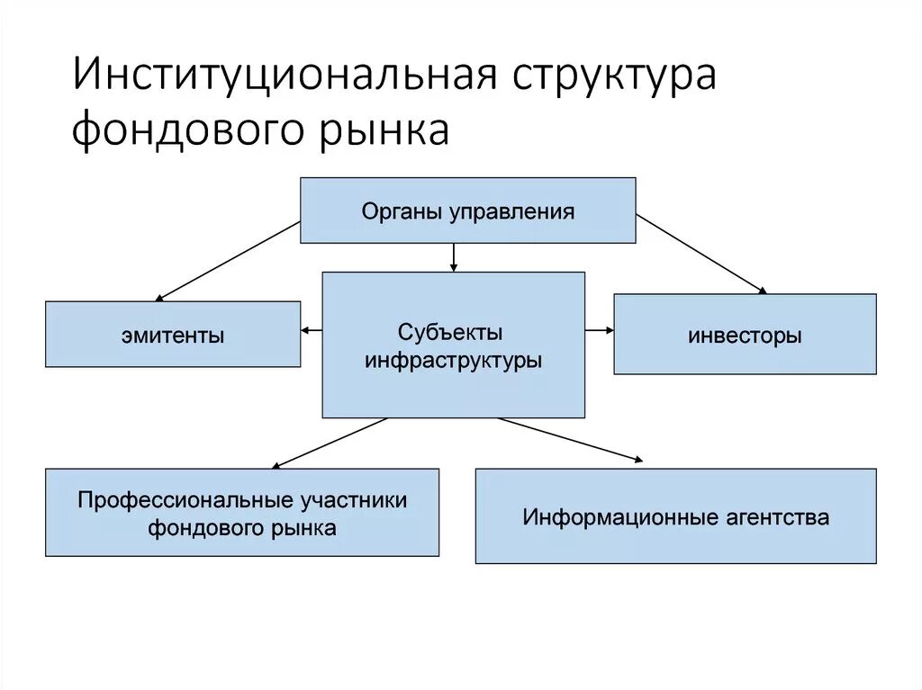 Функции общества институциональная