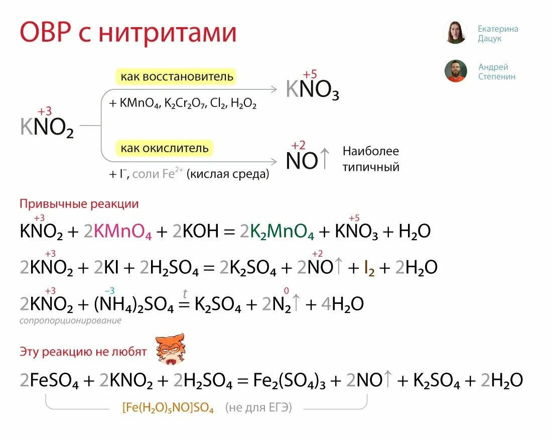 Kno3 продукты реакции. ОВР химия окислитель и восстановитель. ОВР С нитратами и нитритами. Основные окислители и восстановители в ОВР. Окислители и восстановители для ЕГЭ.