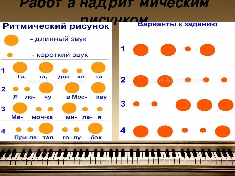 Ритмы задания