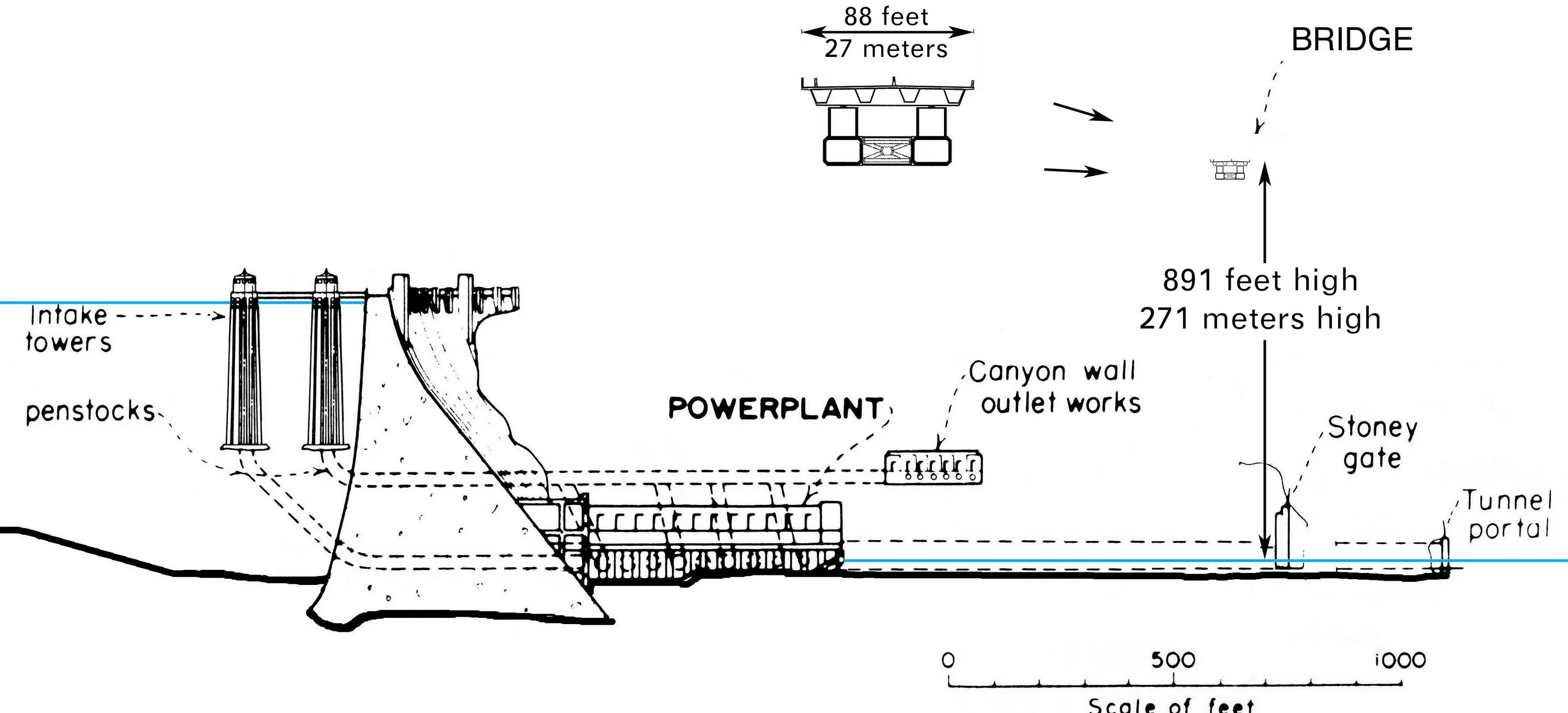 Какая длина дамбы. Плотина Гувера схема. Дамба Гувера схема. Плотина Гувера чертеж. Плотина Гувера туннель.