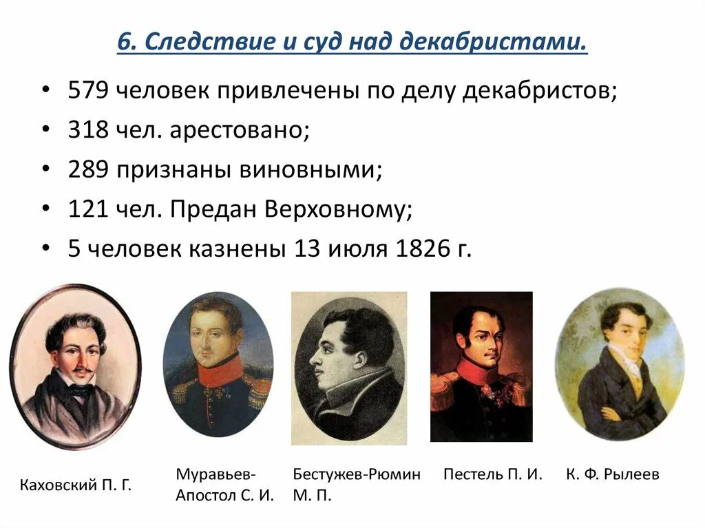 Сколько декабристов повесили. Портреты казненных Декабристов 1825 года. Восстание Декабристов 1826 участники. Тайное общество Декабристов 1816. Участники Восстания Декабристов 1825.