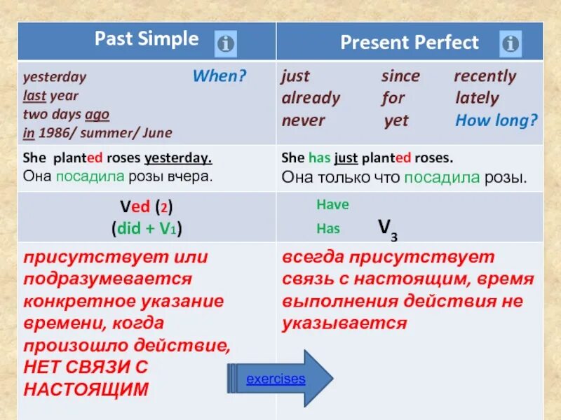 He since last year. Present perfect past simple. Present perfect past perfect simple. Present simple past simple past perfect. Present perfect и past simple в английском языке.