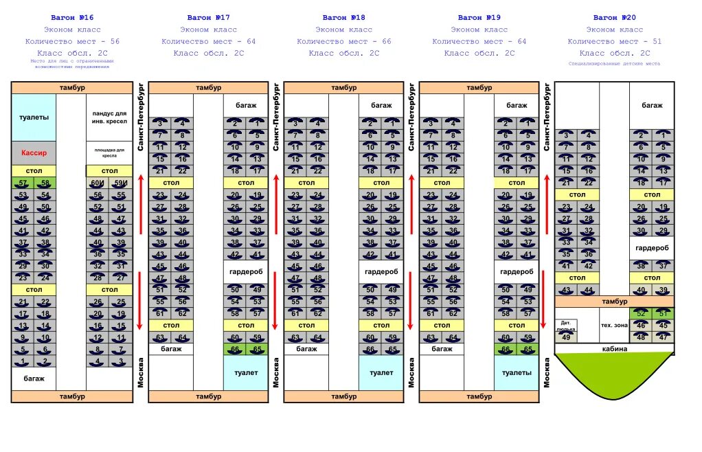 Как выбрать места по ходу движения поезда. Сапсан 1 вагон схема. Расположение мест в 10 вагоне Сапсан. Схема вагона Сапсан Москва Санкт-Петербург. Схема вагона Сапсан эконом.